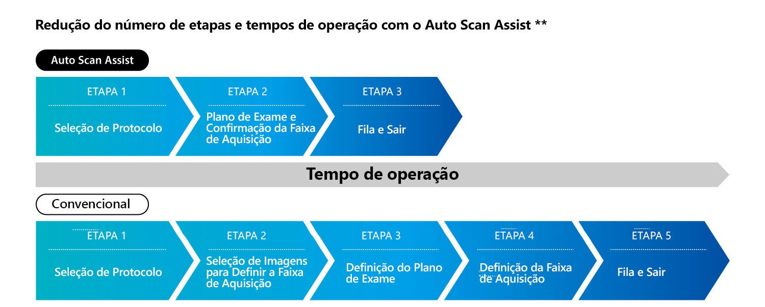 sou